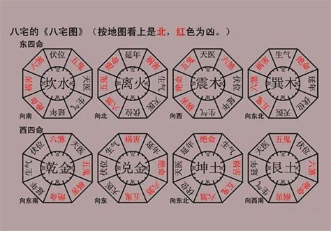 八 宅 風水